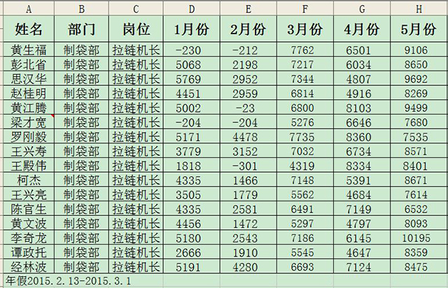 工资表